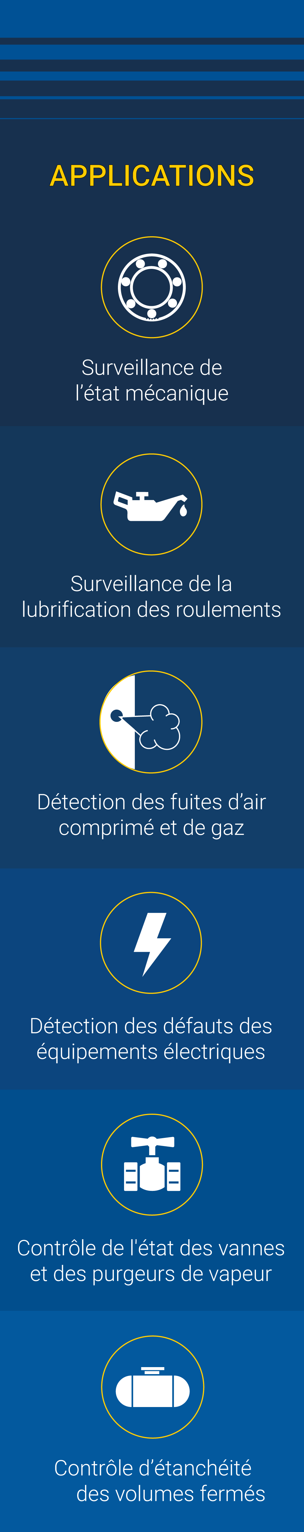 Valves & Steam Traps Mobile