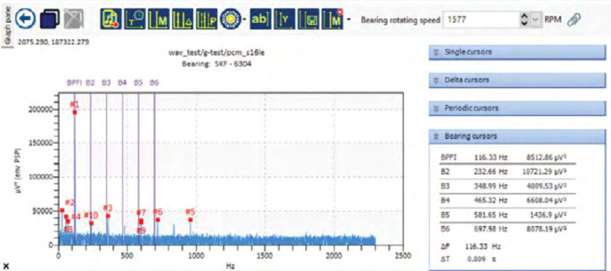 Taking Airborne Ultrasound, Spectral & Waveform Data SDT Ultrasound