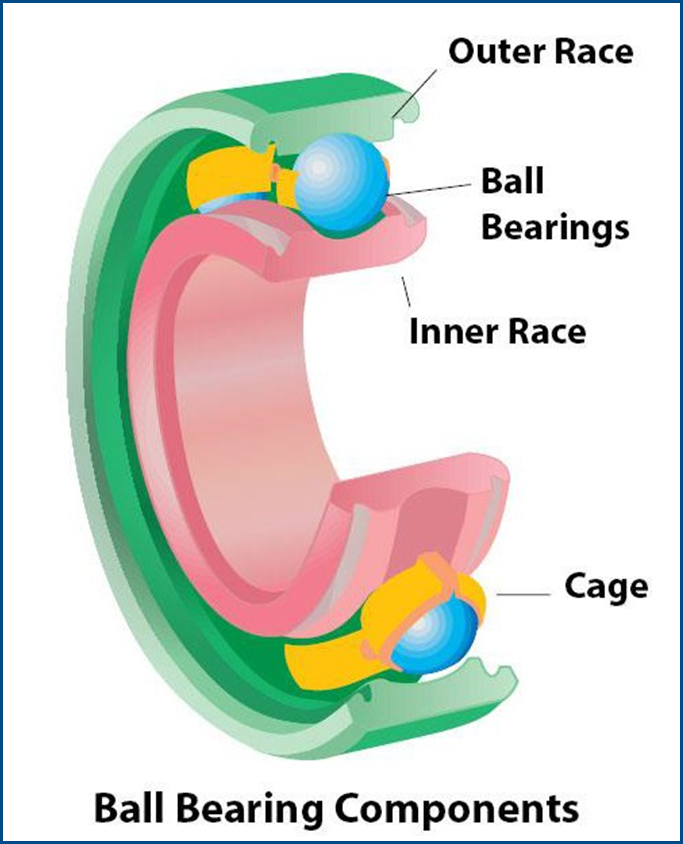 Ultrasound Guided Bearing Lubrication