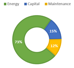 Compressed Air Leak Detection – A Dual Challenge for Energy and the Environment