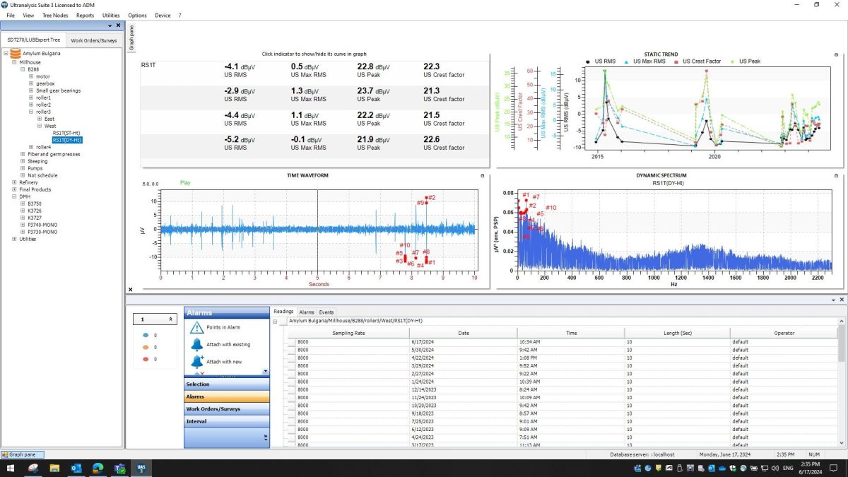 Implementing Ultrasound Technology for Predictive Maintenance at ADM ...