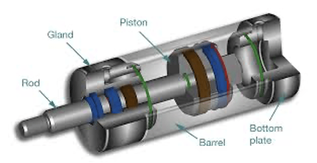 Hydraulic systems monitoring